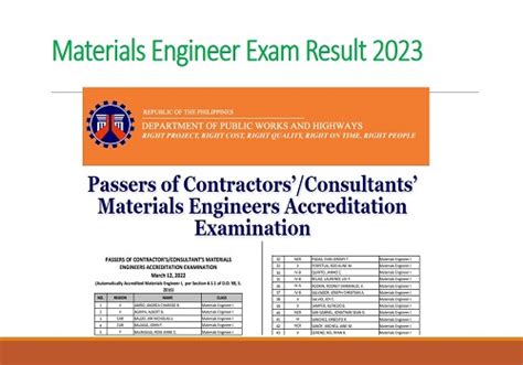 materials engineer exam schedule 2023|CONTRACTORS’/CONSULTANTS’ MATERIALS ENGINEERS .